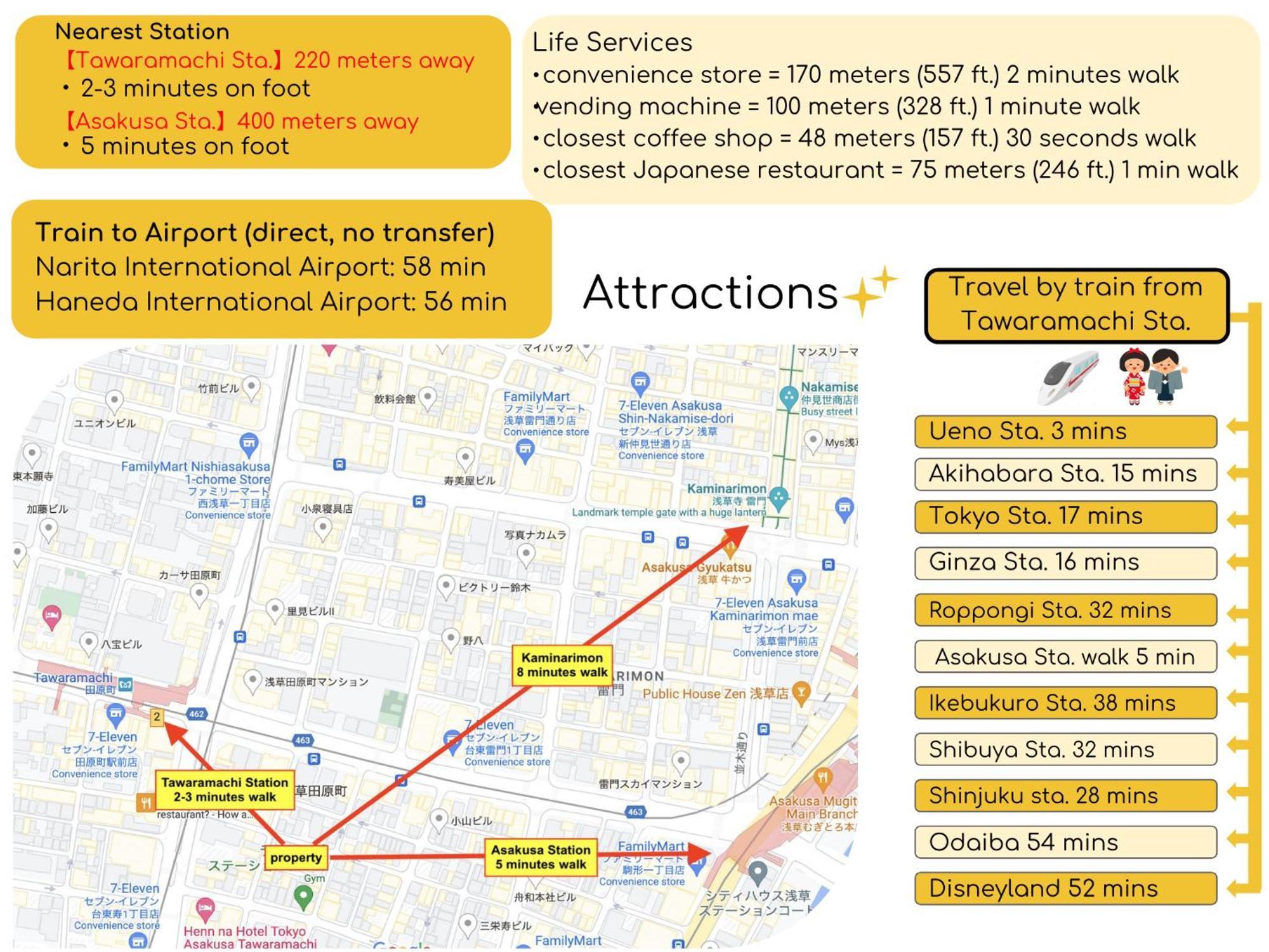 Seirai Asakusa Vacation Rental - 3 Minutes From Station Tokyo Eksteriør bilde